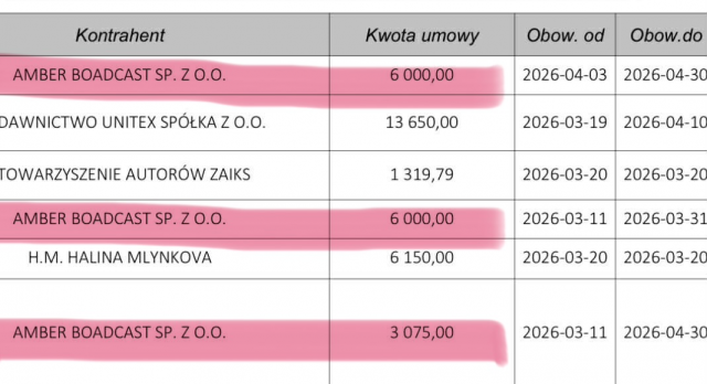 Dzieję się w Kaliszu